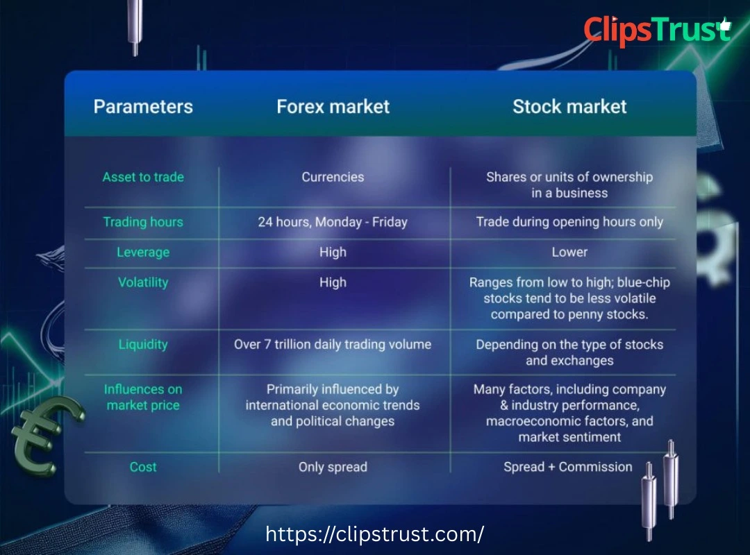 Difference Between Forex Trading vs Stock Trading 